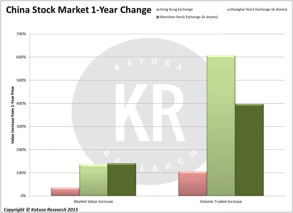 Connecting the China Syndrome with Bubbles