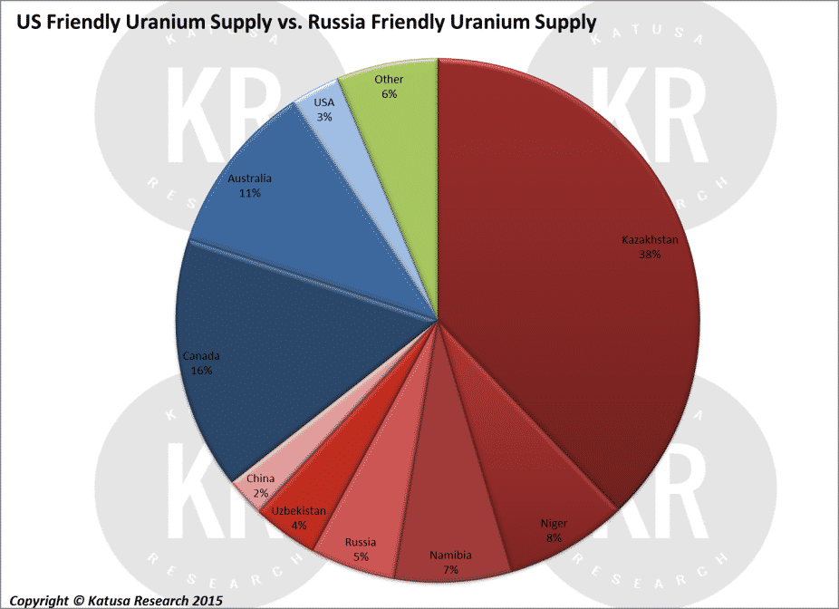 The Clintons, the New York Times, Uranium and the Truth