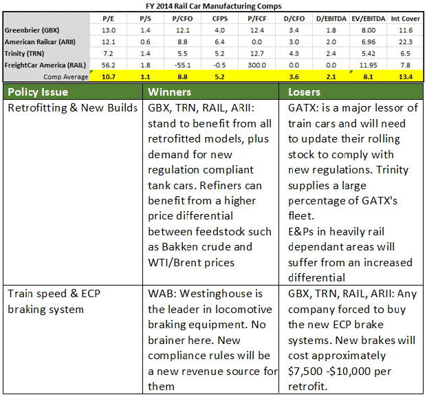 FY 2014 Rail Car Manufacturing Comps
