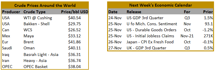 Crude & Calender