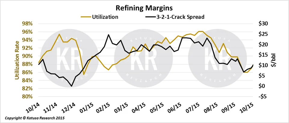 Refining