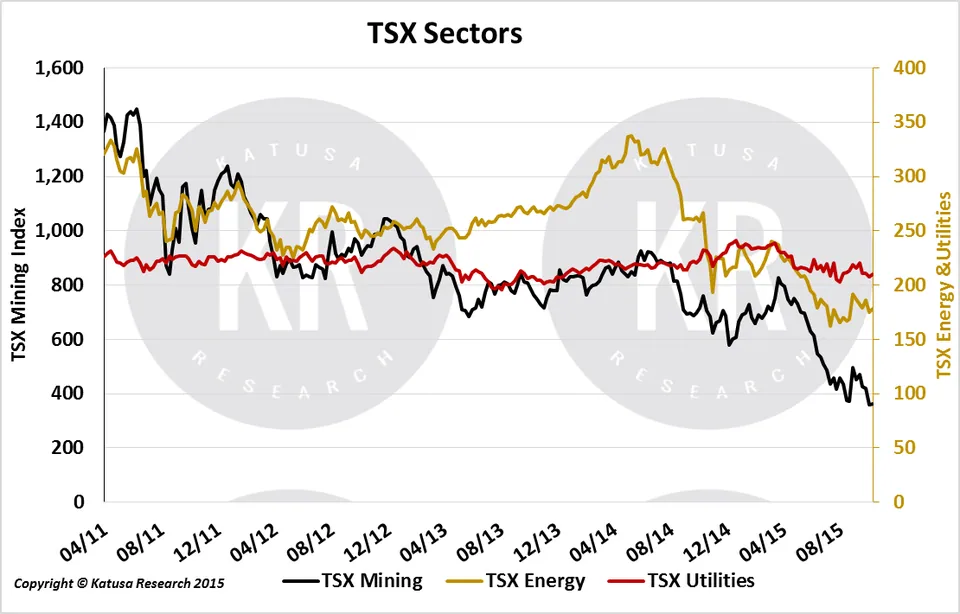 TSX