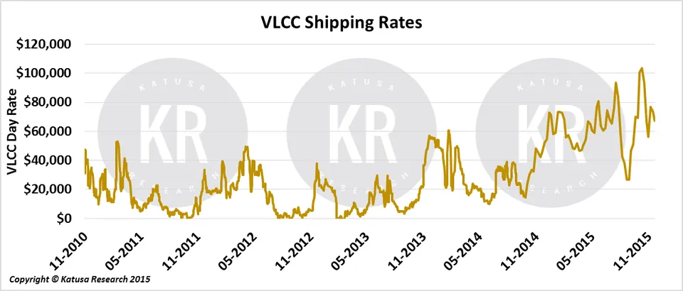 VLCC