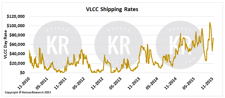 VLCCs