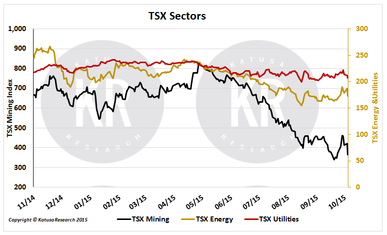 sectors