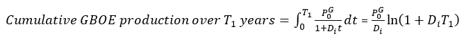 cumulative-gboe