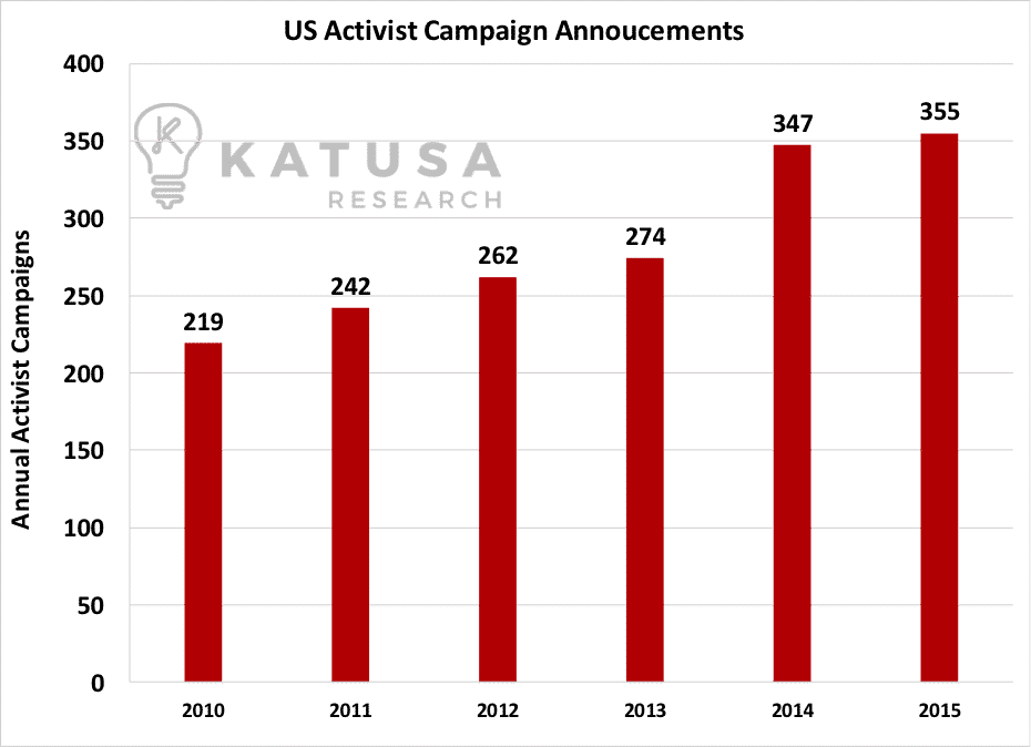 annual-activists-campaigns