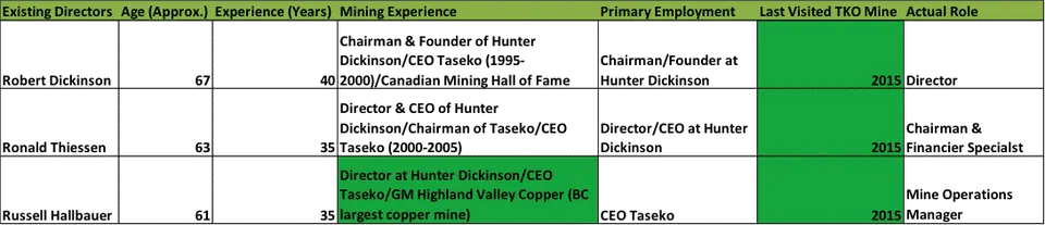 directors