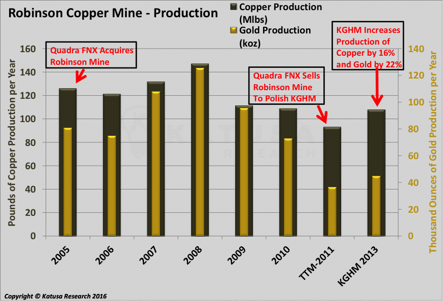 robinson-copper-mine
