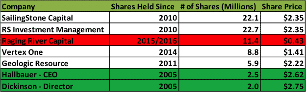 share-price-table