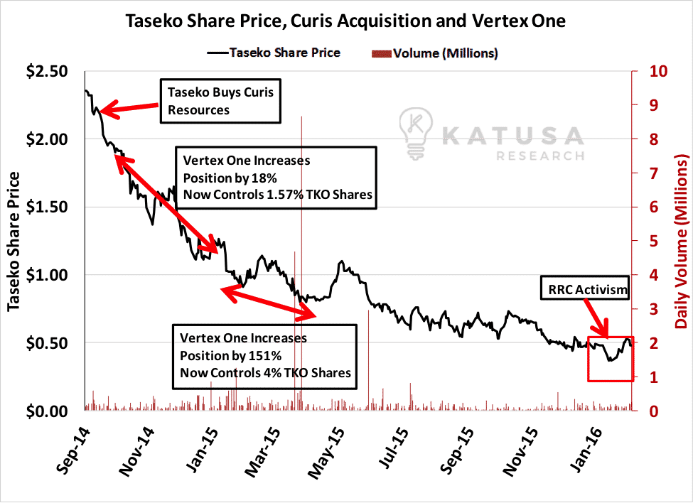 taseko-share-price