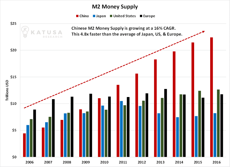 Dragon Economics 101 – How Chinese Money Will Supercharge Asset Prices