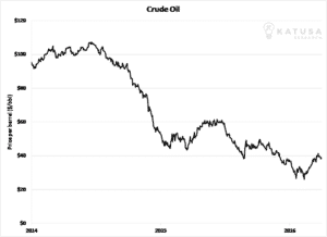 300616 Crude Oil