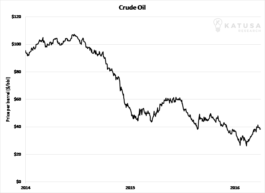 300616 Crude Oil