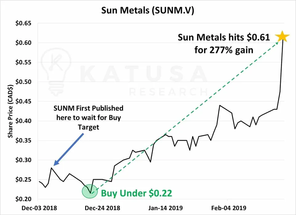Alligator Investing - Way of the Alligator Sun Metals