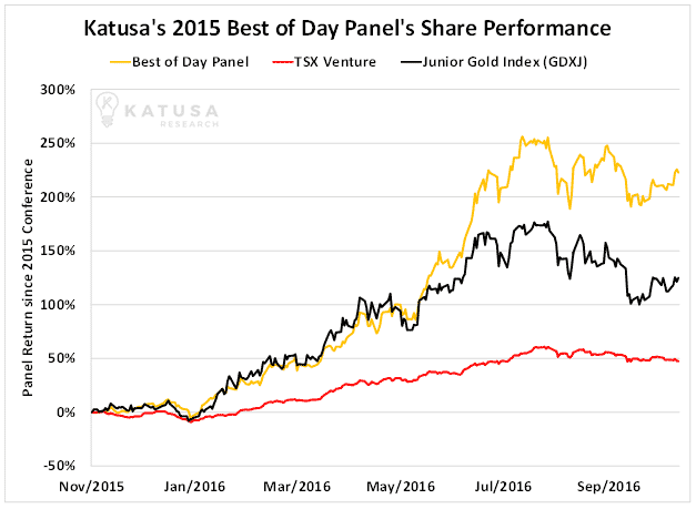 katusas-2015-best-of-day-panels-share-performance