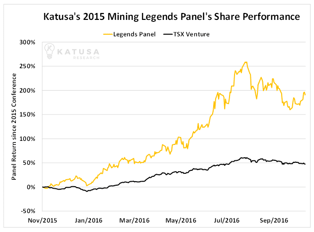 katusas-2015-mining-legends-panels-share-performance
