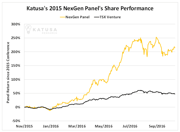 katusas-2015-next-gen-panels-share-performance