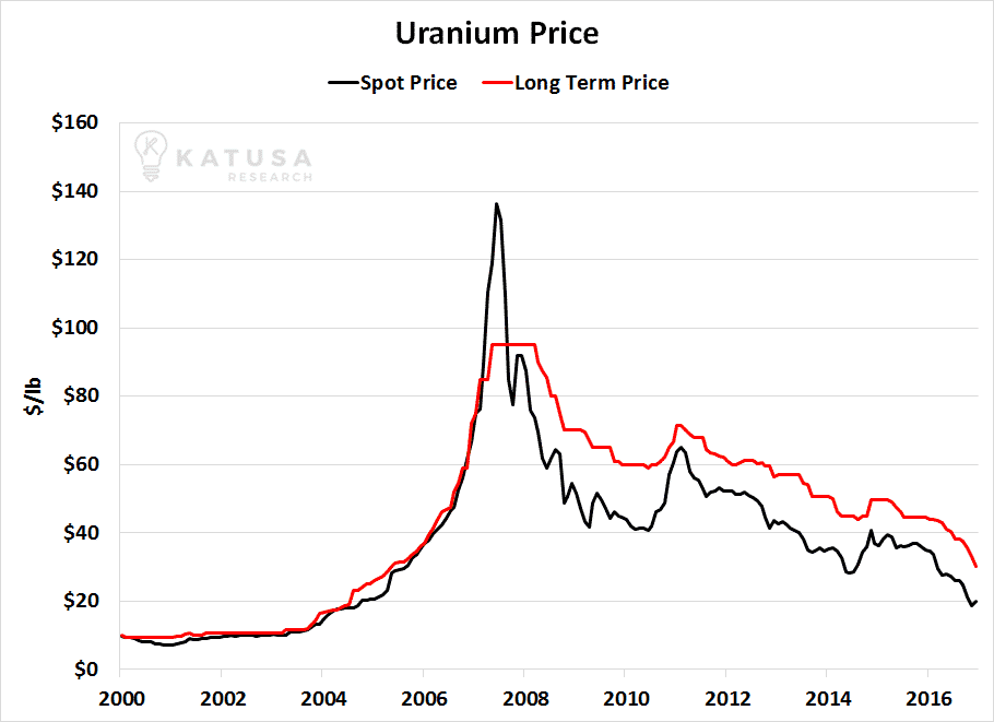 u308price
