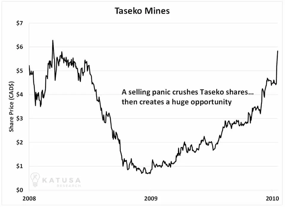 Taseko Mines
