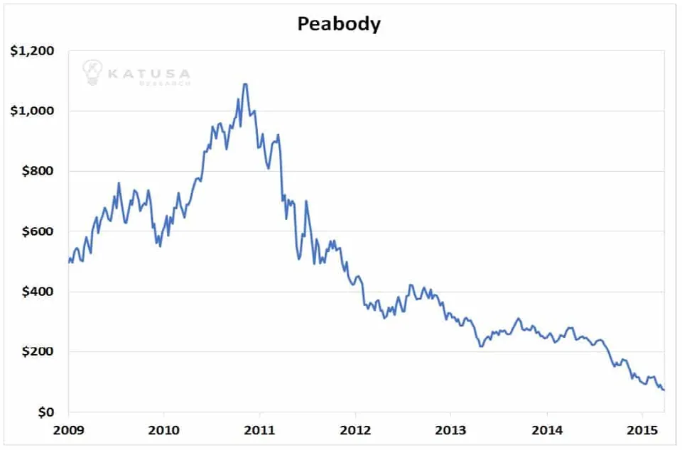 peabody