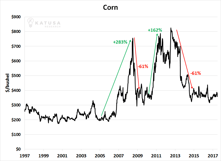 060717 Corn
