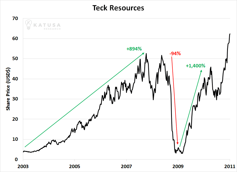 060717 Teck Resources