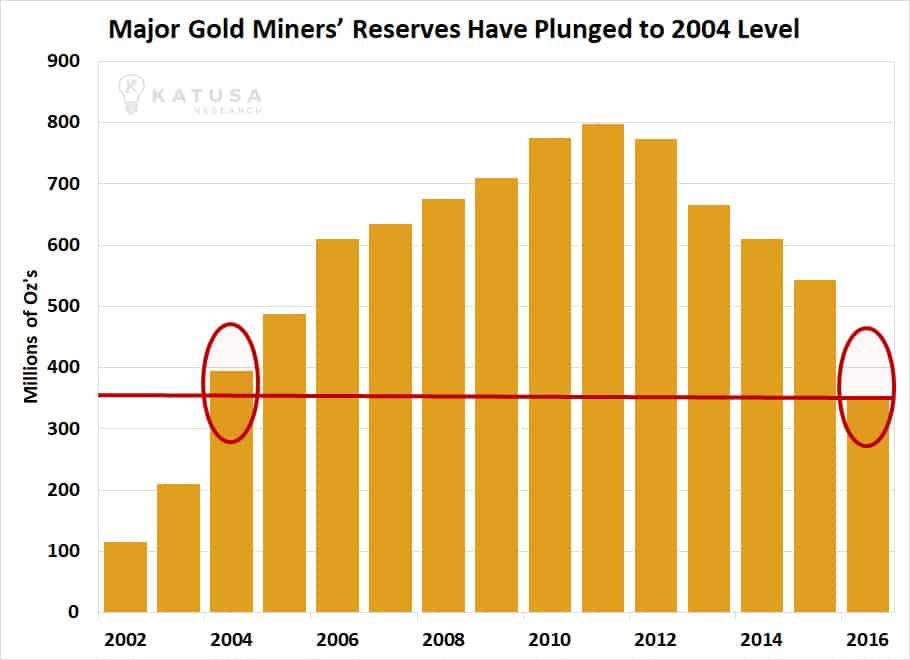 miner reserves