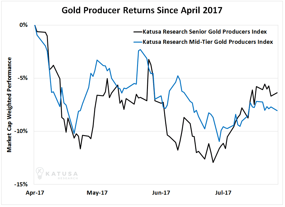 100817 Gold Returns April2017