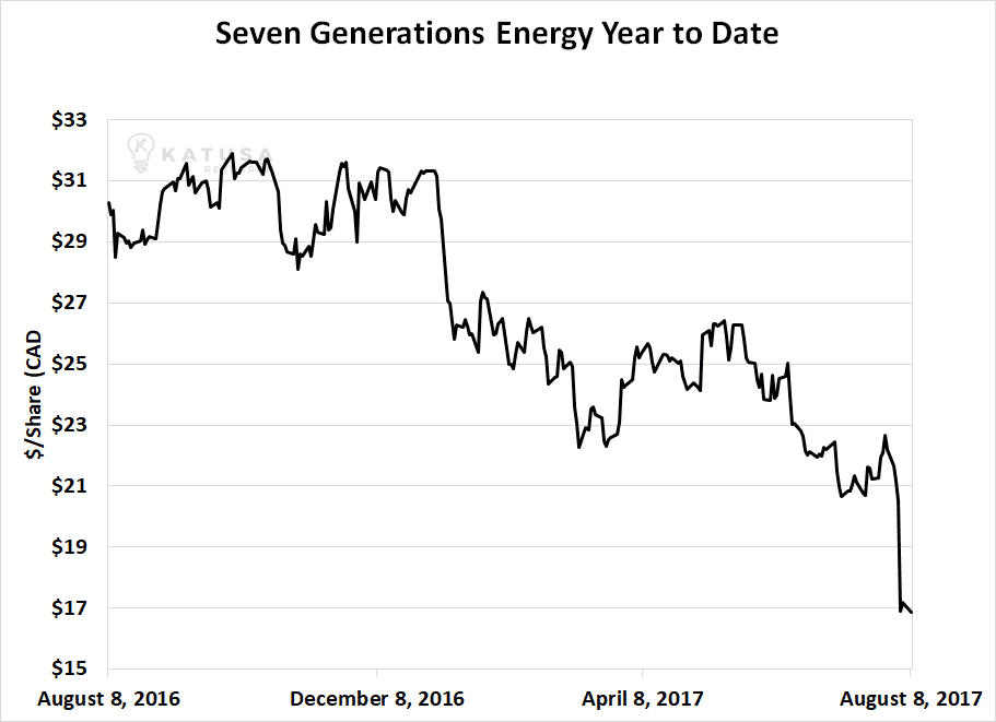oil seven generations chart