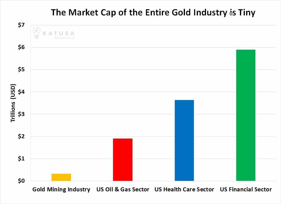 This Small Move Could Send a Tidal Wave of Money into Gold Stocks