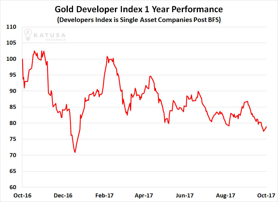GoldDev