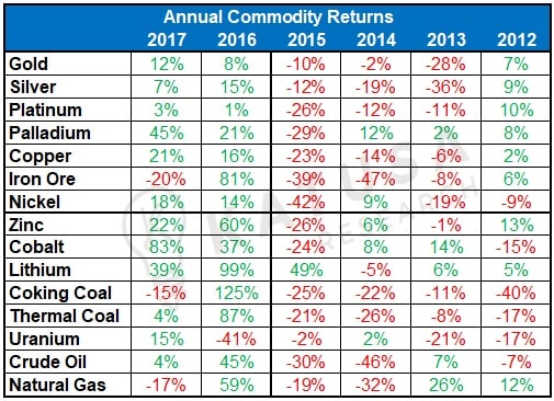 The Broad Market is Expensive… Here’s Where You Can Still Find Very Cheap Stocks