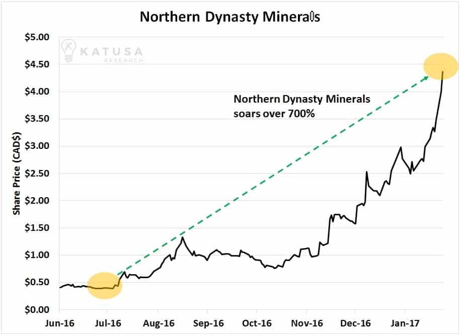 NDMJun16-Jan17 updated