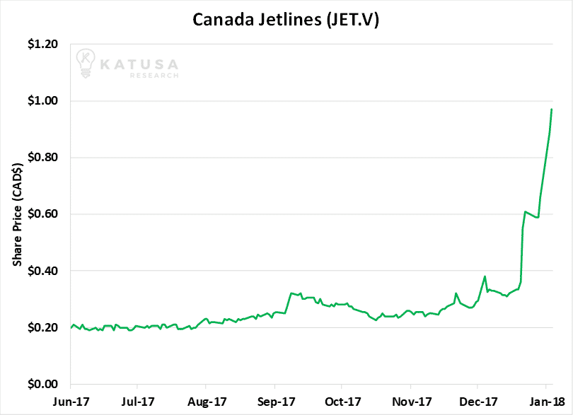 Canada Jetlines