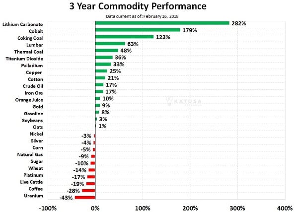 This Critical Metal Has Been Overlooked by Investors… Until Now