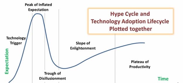 Did the Bitcoin Bubble Pop? If So, What’s Next?