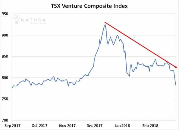 TSX Venture Composite Index Graph