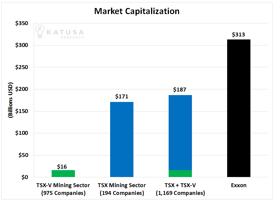 Market Capitalization graph