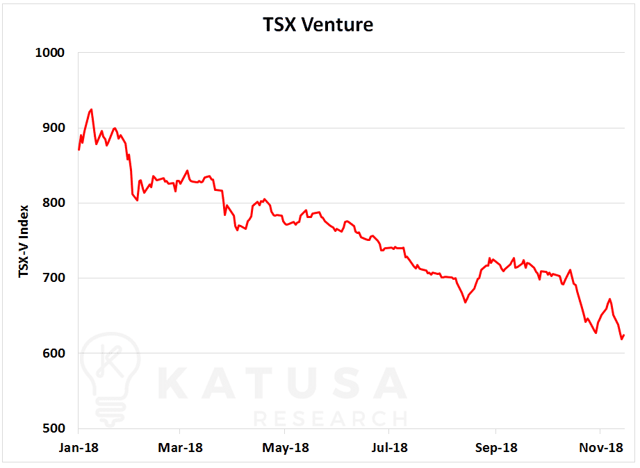 TSX Venture 2018