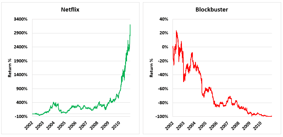 netflix vs blockbuster