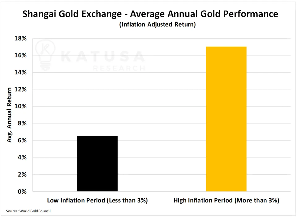 SH Gold Exchange