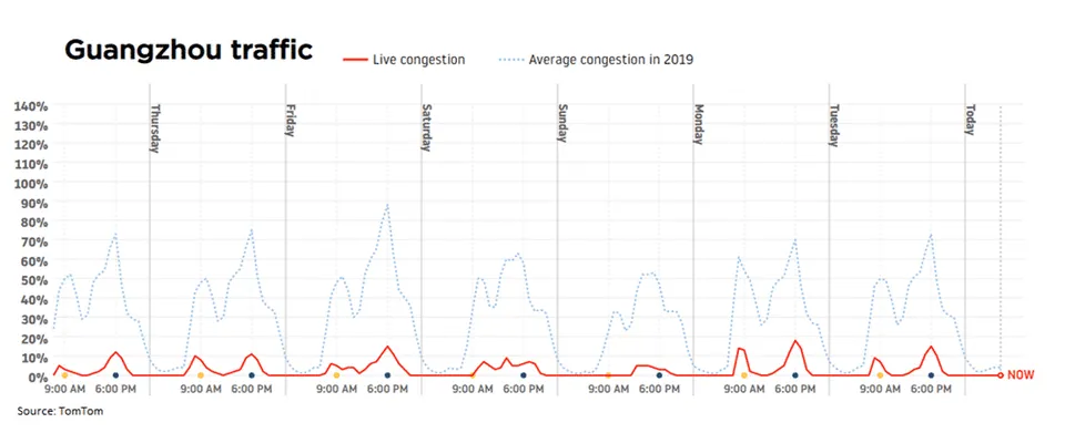 Guangzhou traffic effect of coronavirus