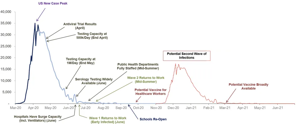 Morgan Stanley Coronavirus Graph