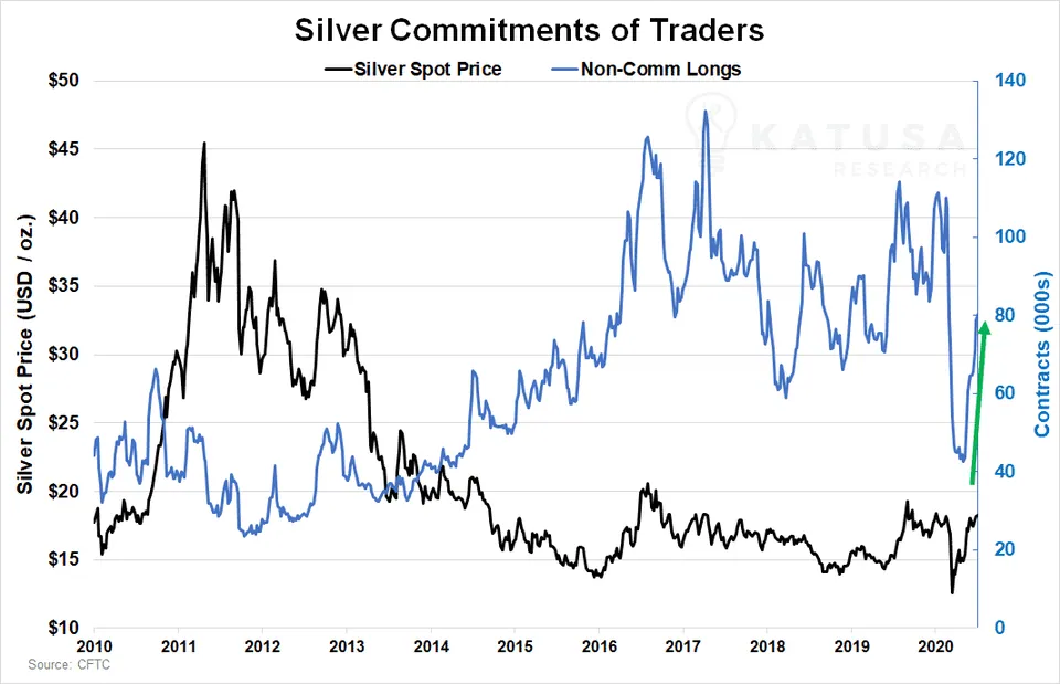 silver COT