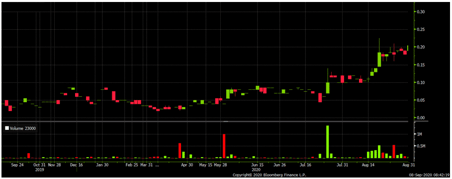 chart 1