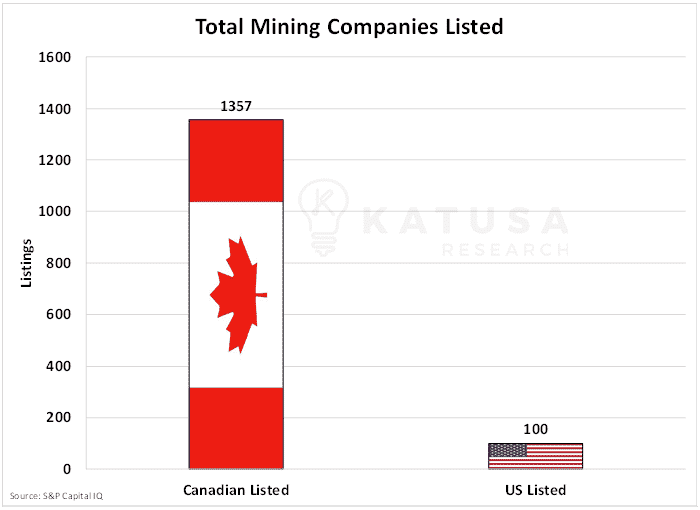 Total mining companies listed