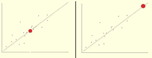 interpolation