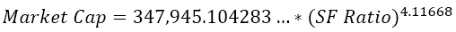 market cap sf ratio