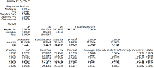 regression analysis